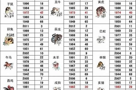 83年属相|1983年属什么生肖几岁 1983年属什么生肖五行什么命